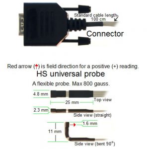 GM2 High Stability Universal Probe