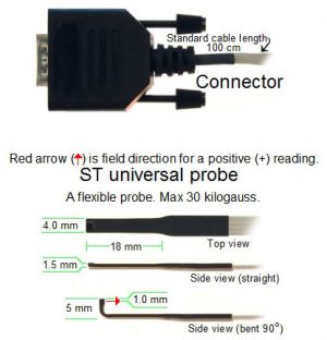 GM2 Standard Universal Probe