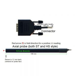 GM2 High Stability Axial Probe
