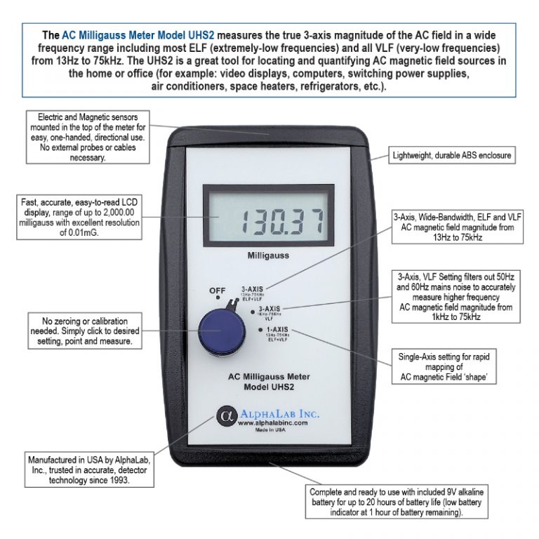 AC Milligauss Meter UHS2 AlphaLab, Inc.