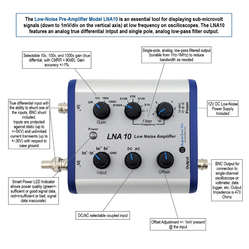 Low-Noise Preamplifier (Model LNA10) feature sheet